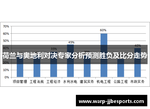 荷兰与奥地利对决专家分析预测胜负及比分走势
