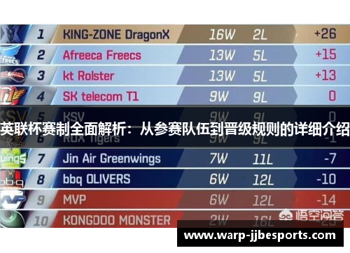 英联杯赛制全面解析：从参赛队伍到晋级规则的详细介绍