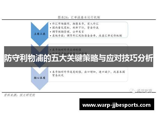 防守利物浦的五大关键策略与应对技巧分析