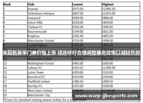 英超新赛季门票价格上涨 球迷呼吁合理调整票务政策以减轻负担