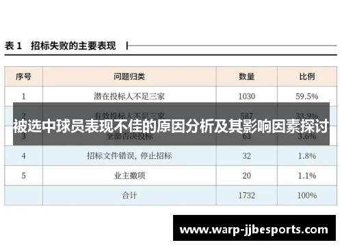 被选中球员表现不佳的原因分析及其影响因素探讨