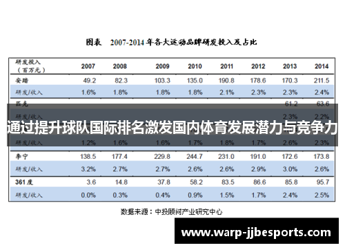 通过提升球队国际排名激发国内体育发展潜力与竞争力